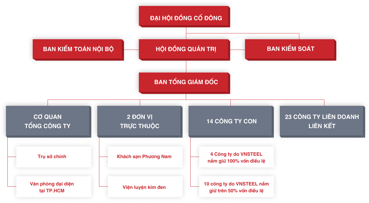 Hệ thống HcmaPortal